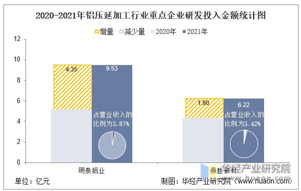 半岛·体育(综合)官方APP下载2022年中国铝压延加工行业重点企业洞析：明泰铝(图10)