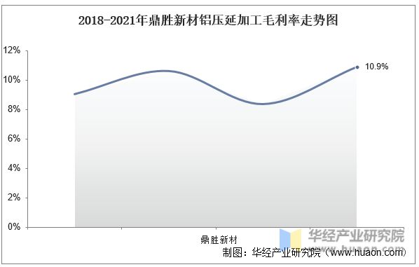 半岛·体育(综合)官方APP下载2022年中国铝压延加工行业重点企业洞析：明泰铝(图13)