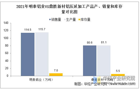 半岛·体育(综合)官方APP下载2022年中国铝压延加工行业重点企业洞析：明泰铝(图15)