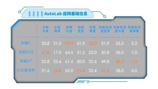 半岛综合体育全网首拆荣威D7座椅看看它为何舒适度这么高(图2)