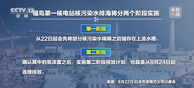 半岛综合体育刚刚日本水进入大海！我们如何应对？多方紧急发声(图2)