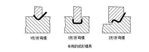 半岛·体育(综合)官方APP下载钣金折弯参数大全(图1)