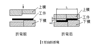 半岛·体育(综合)官方APP下载钣金折弯参数大全(图2)