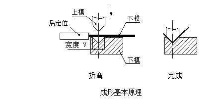 半岛·体育(综合)官方APP下载钣金折弯参数大全(图3)