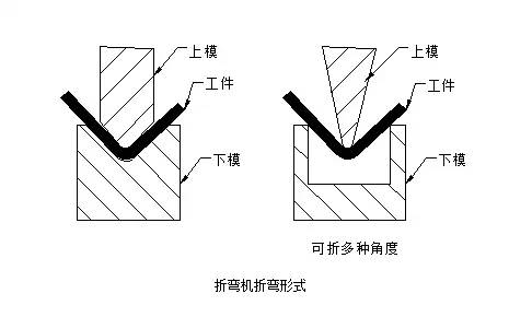 半岛·体育(综合)官方APP下载钣金折弯参数大全(图5)