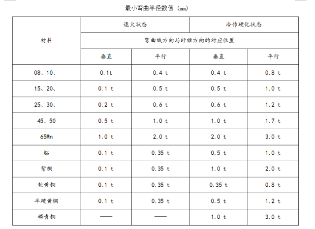 半岛·体育(综合)官方APP下载钣金折弯参数大全(图6)