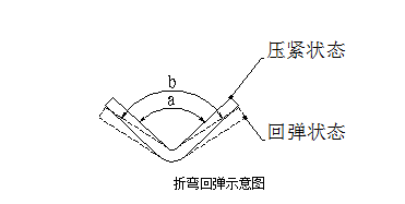 半岛·体育(综合)官方APP下载钣金折弯参数大全(图7)