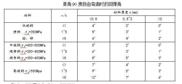 半岛·体育(综合)官方APP下载钣金折弯参数大全(图8)