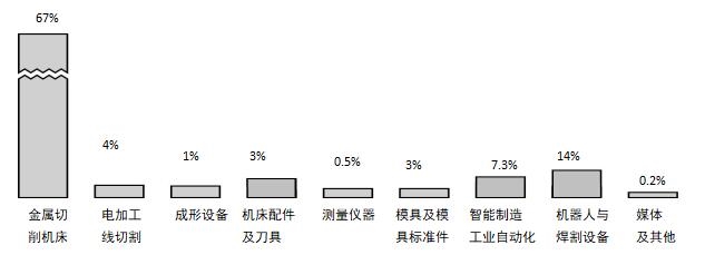 半岛综合体育2023年（第二十四届）宁波国际机床装备展览会(图1)