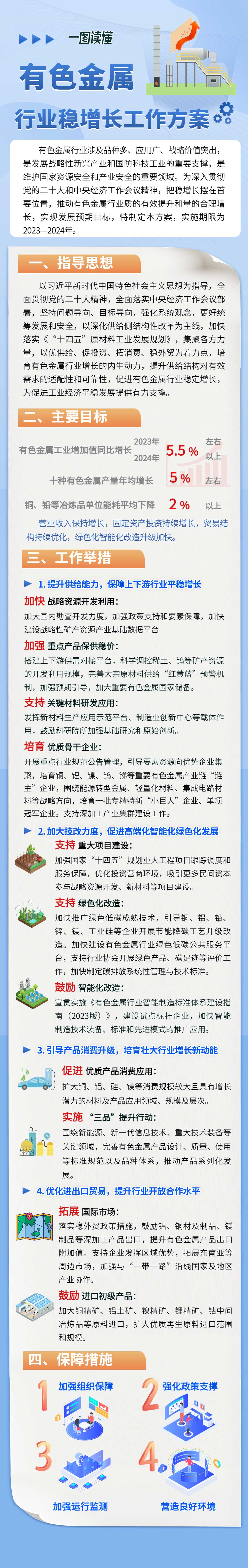 半岛·体育(综合)官方APP下载工信部等七部门印发《有色金属行业稳增长工作方案》(图1)