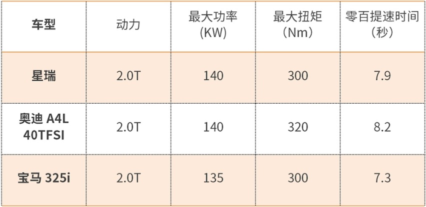 半岛·体育(综合)官方APP下载打破中国家轿“潜规则“吉利星瑞能做到吗？(图3)