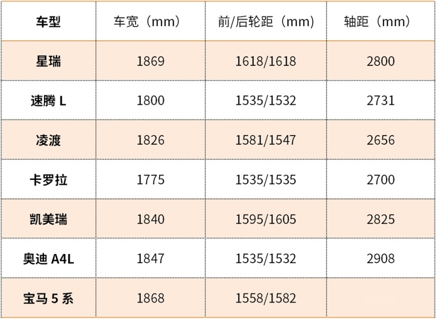 半岛·体育(综合)官方APP下载打破中国家轿“潜规则“吉利星瑞能做到吗？(图5)