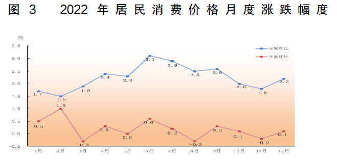 半岛综合体育2022年广东省国民经济和社会发展统计公报(图5)