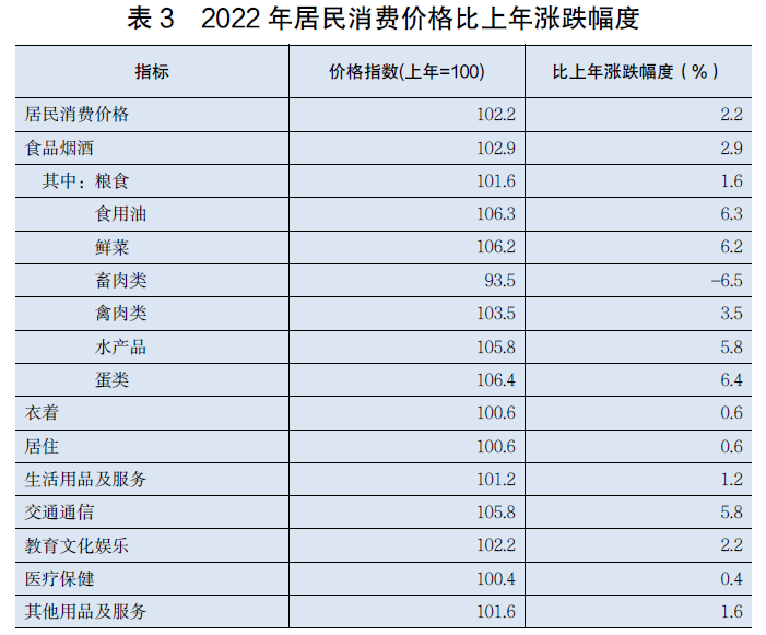 半岛综合体育2022年广东省国民经济和社会发展统计公报(图6)