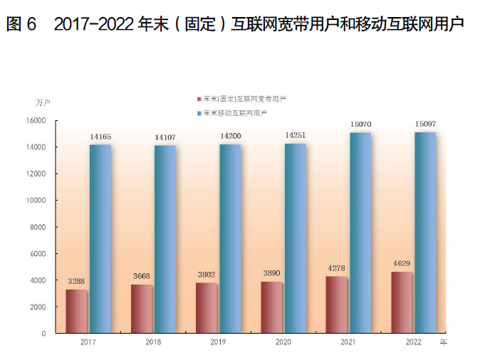 半岛综合体育2022年广东省国民经济和社会发展统计公报(图13)