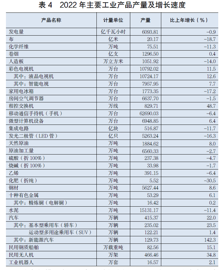 半岛综合体育2022年广东省国民经济和社会发展统计公报(图9)