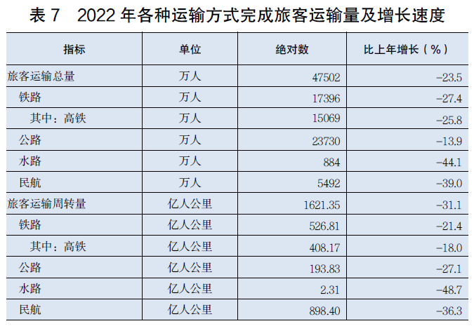 半岛综合体育2022年广东省国民经济和社会发展统计公报(图12)