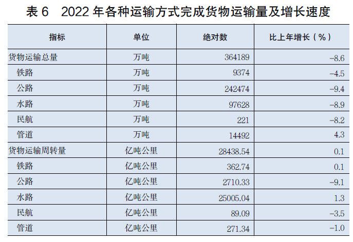 半岛综合体育2022年广东省国民经济和社会发展统计公报(图11)