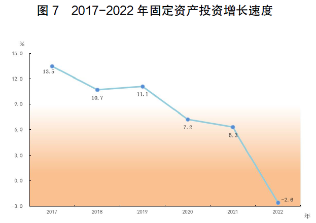 半岛综合体育2022年广东省国民经济和社会发展统计公报(图14)