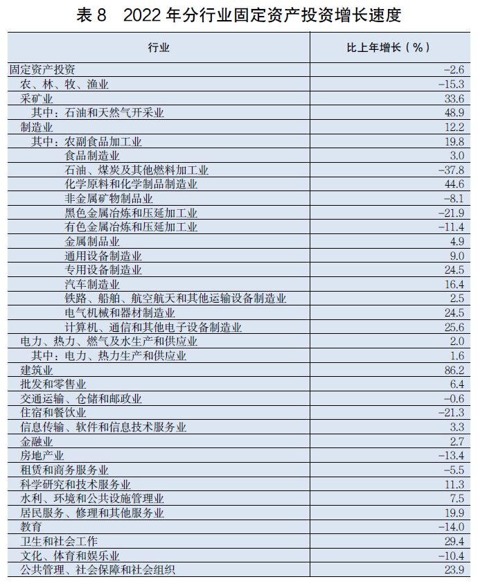 半岛综合体育2022年广东省国民经济和社会发展统计公报(图15)