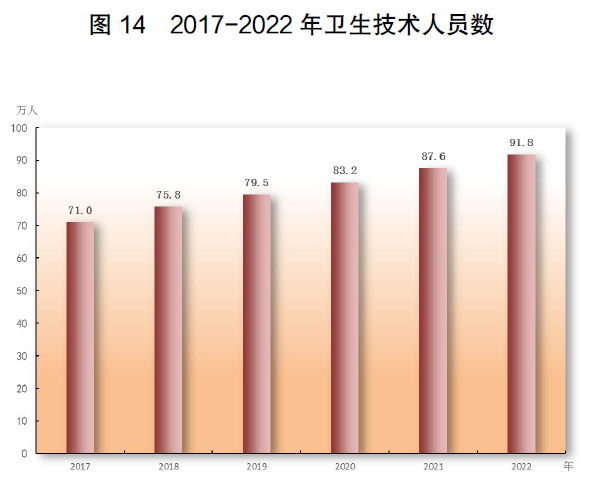 半岛综合体育2022年广东省国民经济和社会发展统计公报(图28)