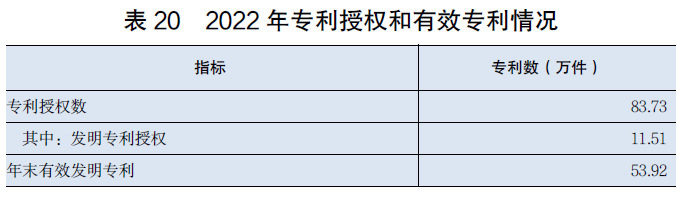 半岛综合体育2022年广东省国民经济和社会发展统计公报(图27)