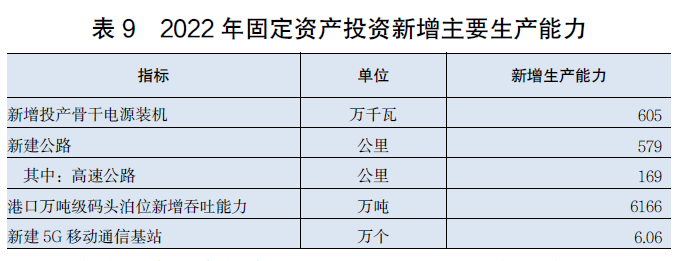 半岛综合体育2022年广东省国民经济和社会发展统计公报(图16)