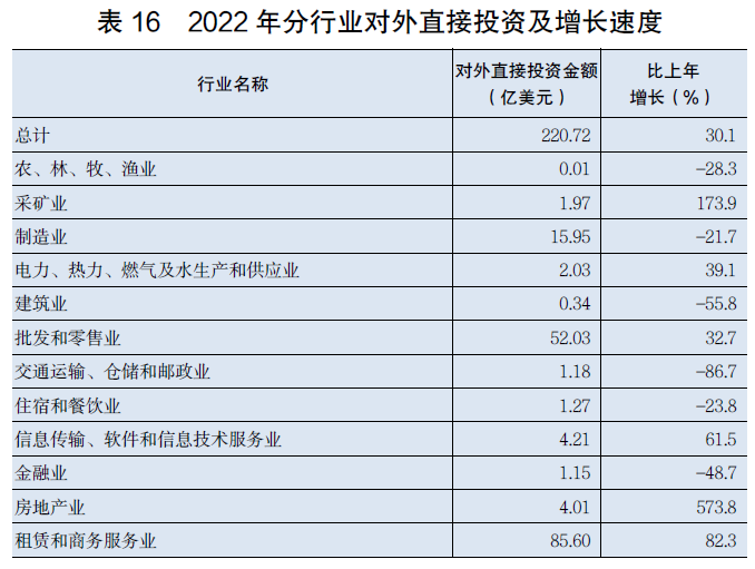 半岛综合体育2022年广东省国民经济和社会发展统计公报(图19)