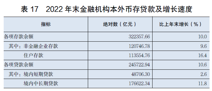 半岛综合体育2022年广东省国民经济和社会发展统计公报(图20)