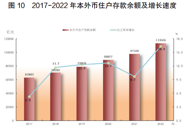 半岛综合体育2022年广东省国民经济和社会发展统计公报(图21)