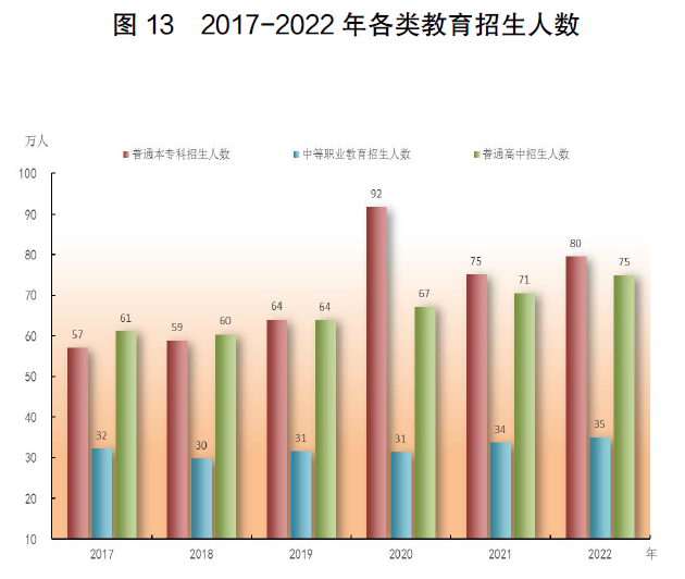 半岛综合体育2022年广东省国民经济和社会发展统计公报(图26)