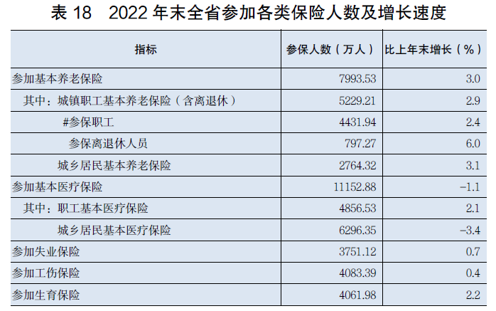 半岛综合体育2022年广东省国民经济和社会发展统计公报(图24)