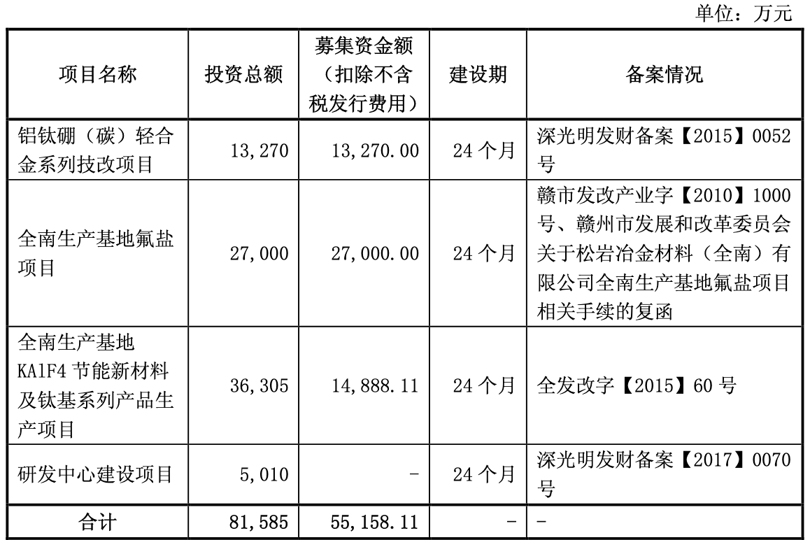 半岛·体育(综合)官方APP下载深圳新星上市后扣非净利连降3年 海通证券赚389(图7)