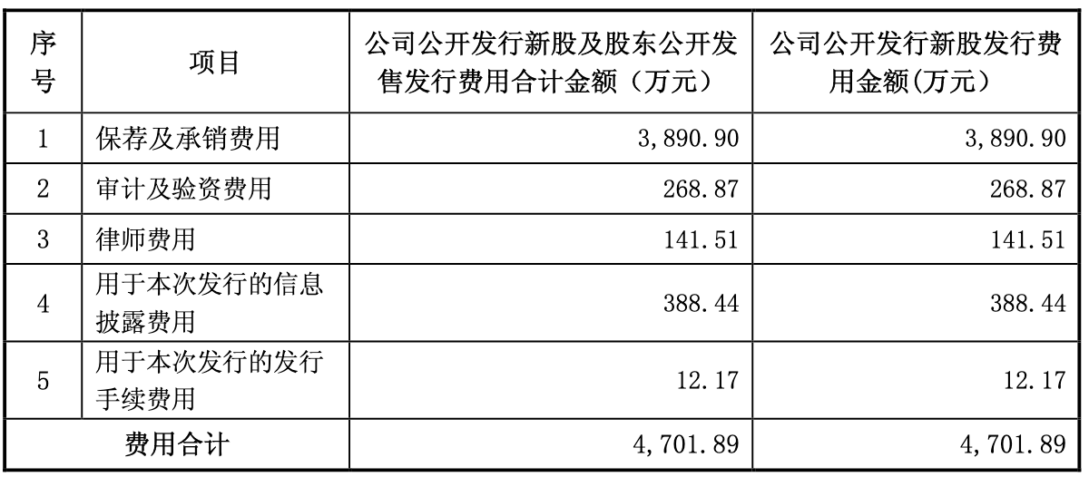 半岛·体育(综合)官方APP下载深圳新星上市后扣非净利连降3年 海通证券赚389(图8)