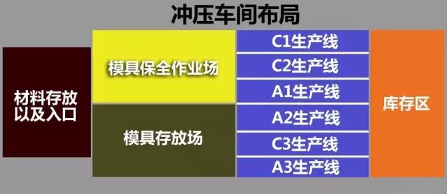 半岛综合体育分享三个最具有代表性的丰田车厂(图1)