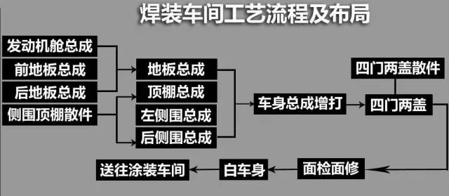 半岛综合体育分享三个最具有代表性的丰田车厂(图2)