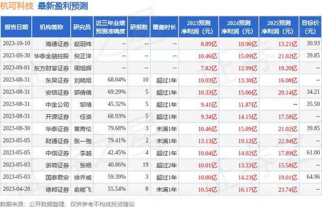 半岛·体育(综合)官方APP下载杭可科技：10月13日召开业绩说明会投资者参与(图1)