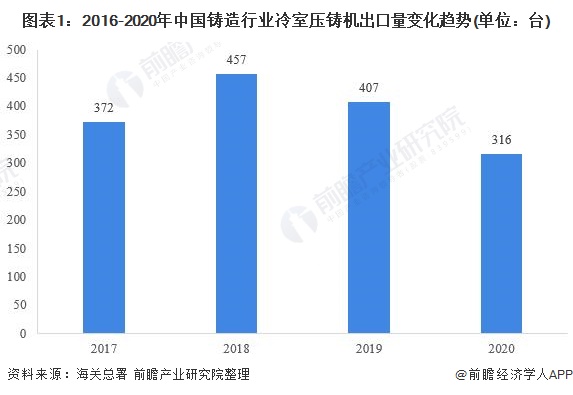 半岛综合体育铸造什么是铸造？铸造的最新报道(图6)