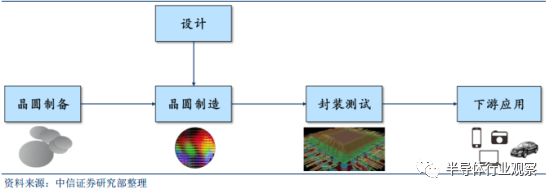 半岛·体育(综合)官方APP下载大科普：最全面的半导体晶圆工艺介绍(图2)