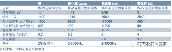 半岛·体育(综合)官方APP下载大科普：最全面的半导体晶圆工艺介绍(图4)