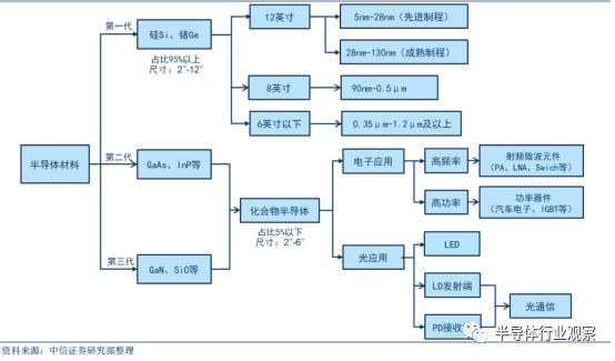 半岛·体育(综合)官方APP下载大科普：最全面的半导体晶圆工艺介绍(图1)