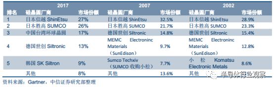 半岛·体育(综合)官方APP下载大科普：最全面的半导体晶圆工艺介绍(图13)