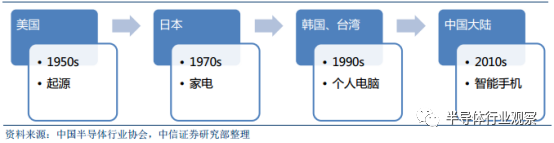 半岛·体育(综合)官方APP下载大科普：最全面的半导体晶圆工艺介绍(图15)