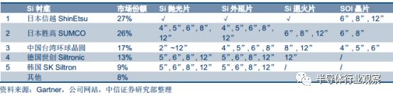 半岛·体育(综合)官方APP下载大科普：最全面的半导体晶圆工艺介绍(图12)