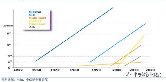 半岛·体育(综合)官方APP下载大科普：最全面的半导体晶圆工艺介绍(图11)