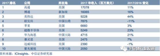 半岛·体育(综合)官方APP下载大科普：最全面的半导体晶圆工艺介绍(图14)