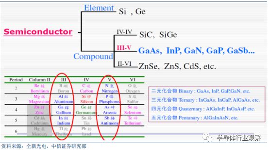 半岛·体育(综合)官方APP下载大科普：最全面的半导体晶圆工艺介绍(图5)