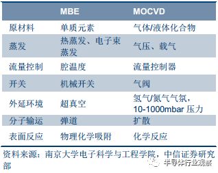 半岛·体育(综合)官方APP下载大科普：最全面的半导体晶圆工艺介绍(图8)