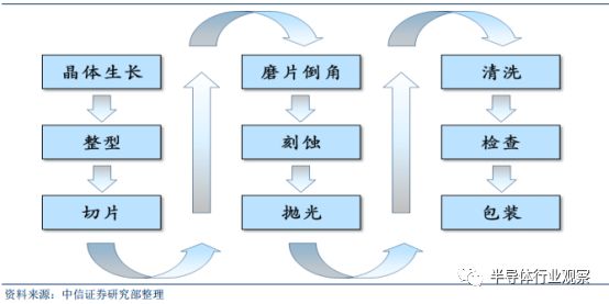 半岛·体育(综合)官方APP下载大科普：最全面的半导体晶圆工艺介绍(图6)