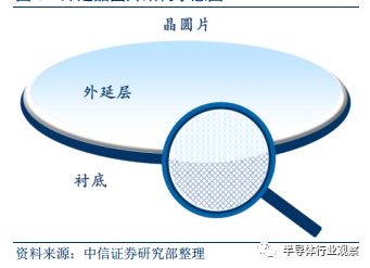 半岛·体育(综合)官方APP下载大科普：最全面的半导体晶圆工艺介绍(图7)